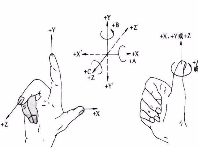 加工中心的3軸、3+2軸、5軸加工方式詳解附案例分享